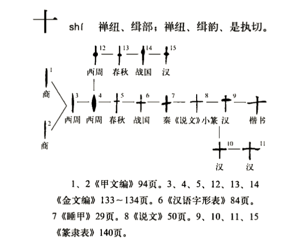 演变流程图（文中出现序号参照此图所示文字） 