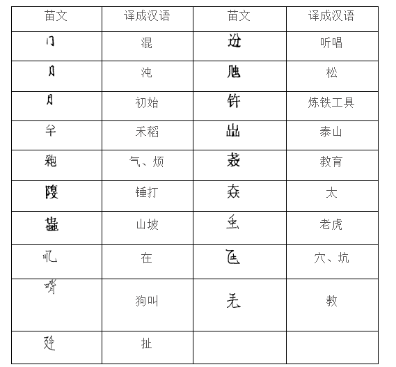 《城步苗款》中的十九个古苗文（二）