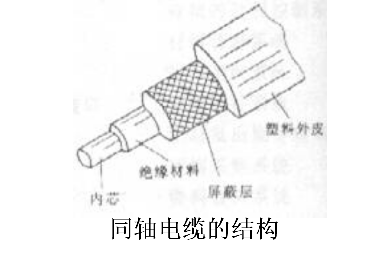 同轴电缆结构