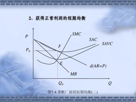 正常利润