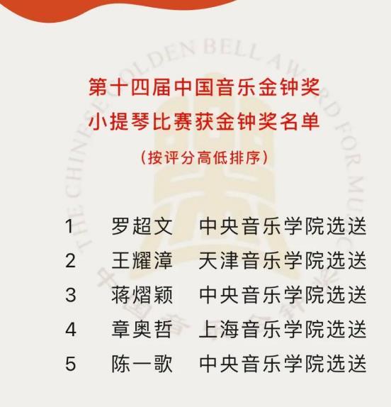 获奖名单