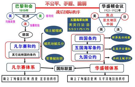 凡尔赛—华盛顿体系
