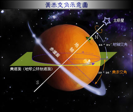 地球公转