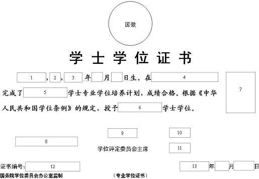 学位证书