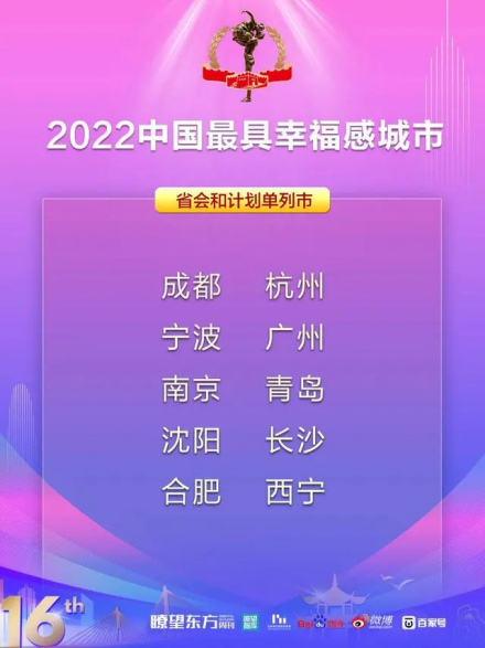 2022年中国最具幸福感城市-省会和计划单列市