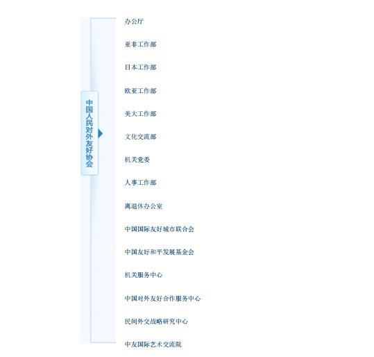 办事机构