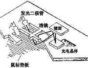 光电鼠标
