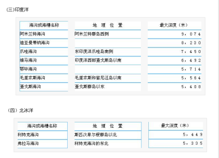 海沟分布