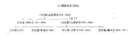 后赵