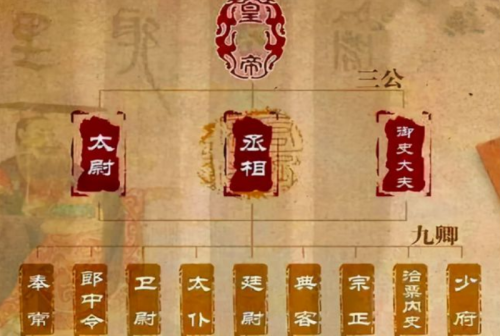 御史大夫职能等级