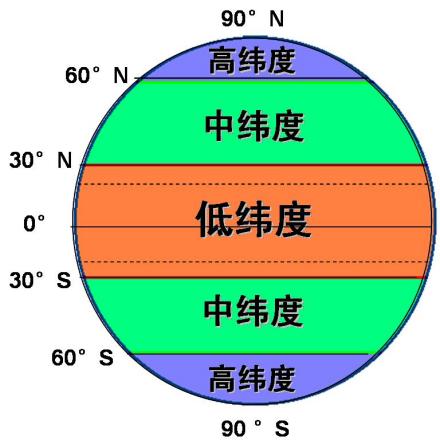 分布图