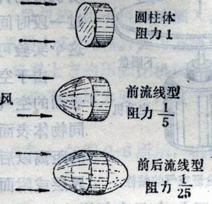 纺锤型