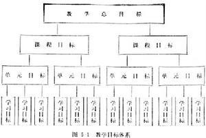 计划