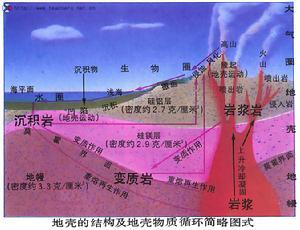 地壳结构