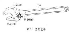 活动扳手