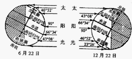 地球公转