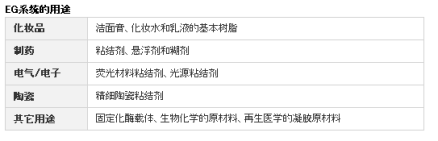 医药级用途