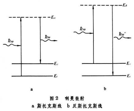 拉曼散射