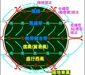 副热带高气压带(图4)