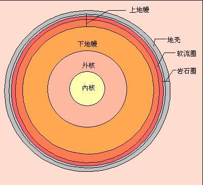 地壳