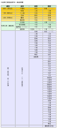 四圣法界与一真法界