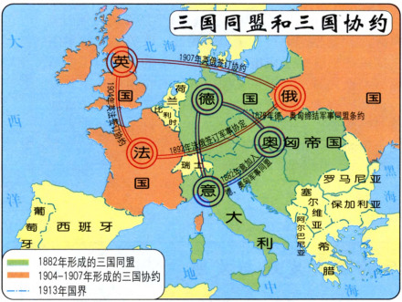 三国同盟和三国协约