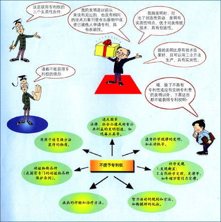 外观设计分类表