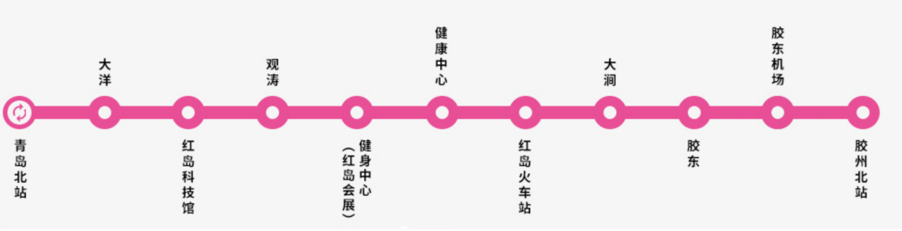青岛地铁8号线运营示意图