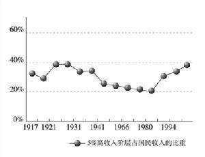 国民收入核算体系