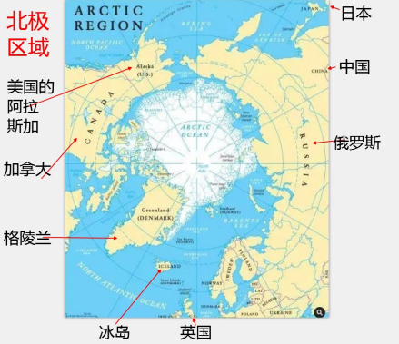 北极区域