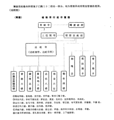 行政区划