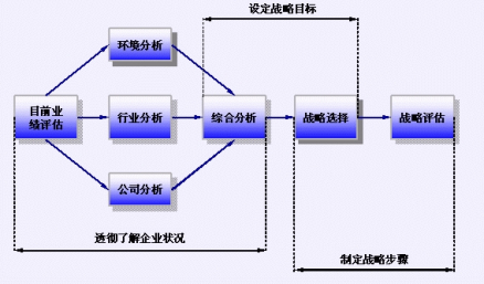 步骤图示