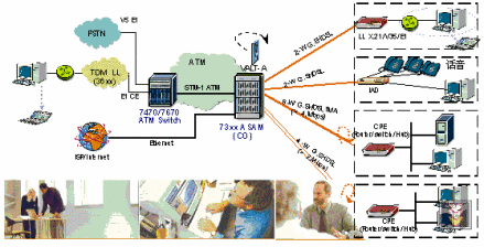 DSL
