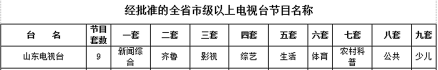 山东卫视（新闻综合频道）名称参考资料