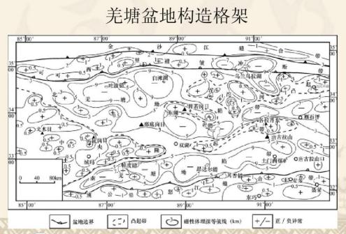 羌塘盆地构造格架