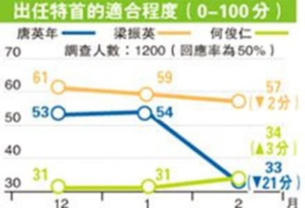 民意调查