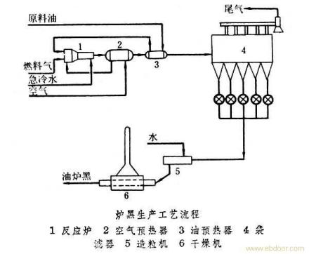 炭黑