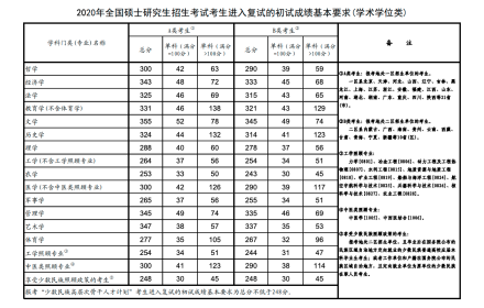 学术型硕士 