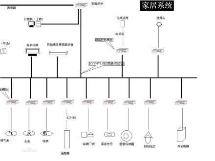 互联网应用示例
