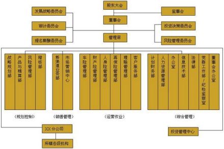图1 公司组织架构图