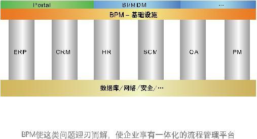 BPM功能