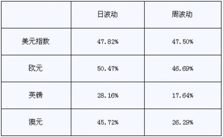  黄金走势同主要国际货币走势相关性