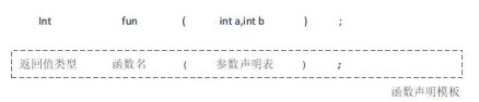 图示 