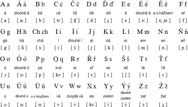 字母表
