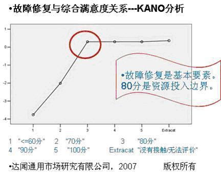 测评模型