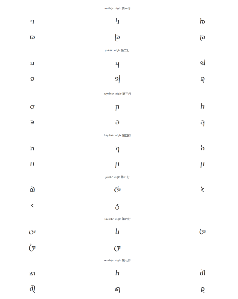 尔玛文辅音字母表