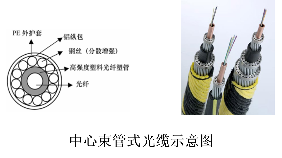 中心束管式子光缆示意图