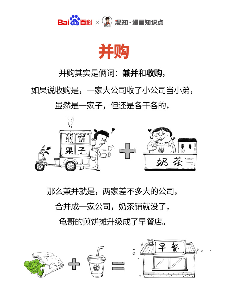 百科x混知：图解并购