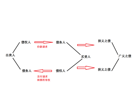 法律关系