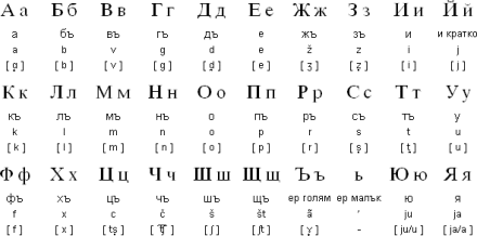 保加利亚语字母